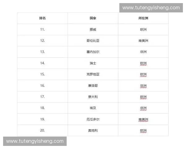 美澳加世界杯全景解析与参赛球队实力对比分析